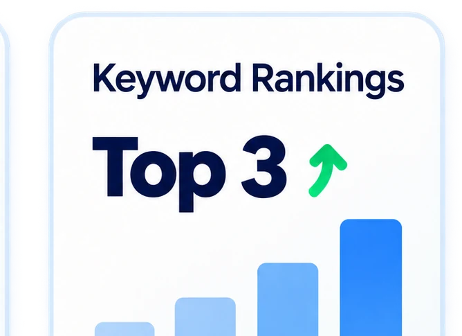 Keyword ranking dashboard